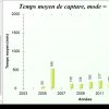 Capture_stat_Mode 'Carnassier'7